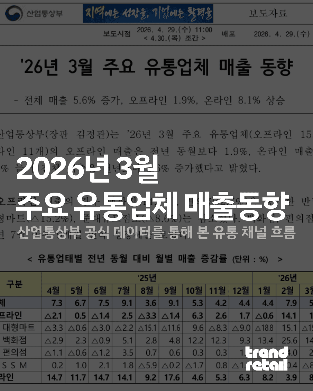 2026년 3월 주요 유통업체 매출동향